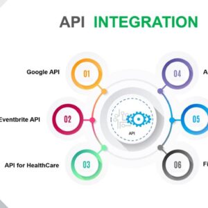 API integration for AI tools