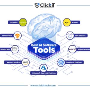 Popular AI tools in 2024