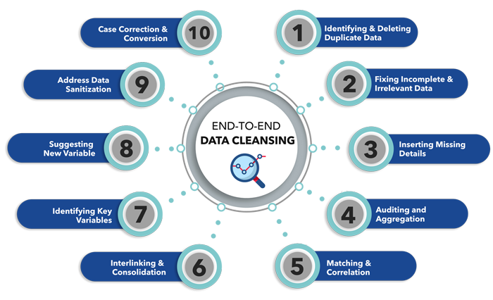 Data cleaning steps cleansing analysis examples benefits easy analyze gravity situation scenarios without let two other