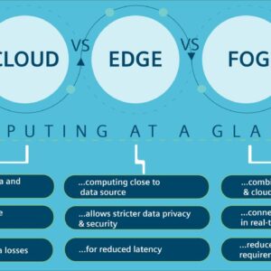 Edge computing vs cloud computing