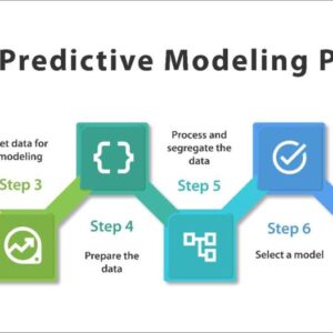 Predictive modeling tools